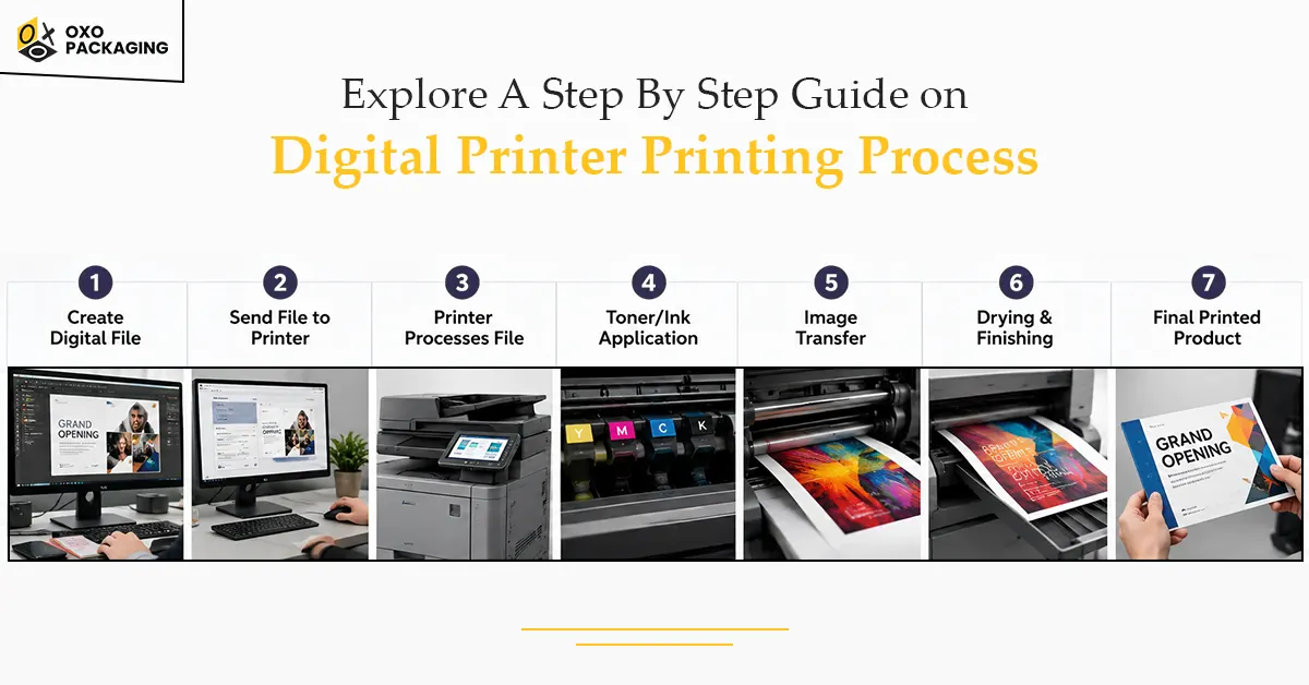 explore a step by step guide on digital printer printing process
