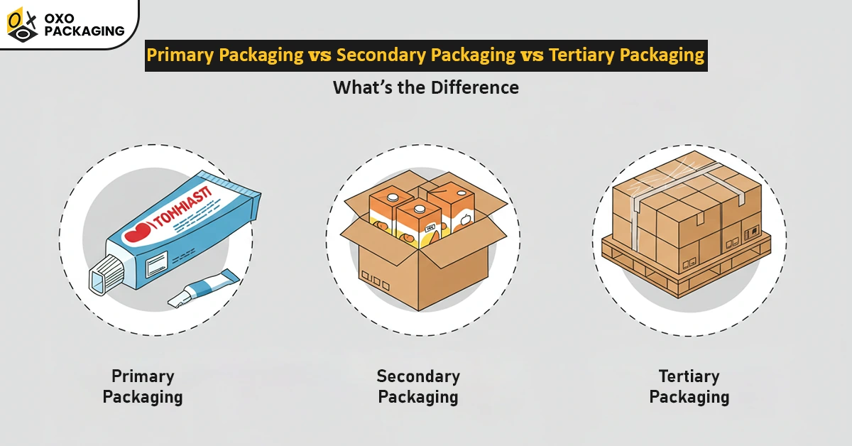 Primary Packaging vs Secondary Packaging vs Tertiary Packaging