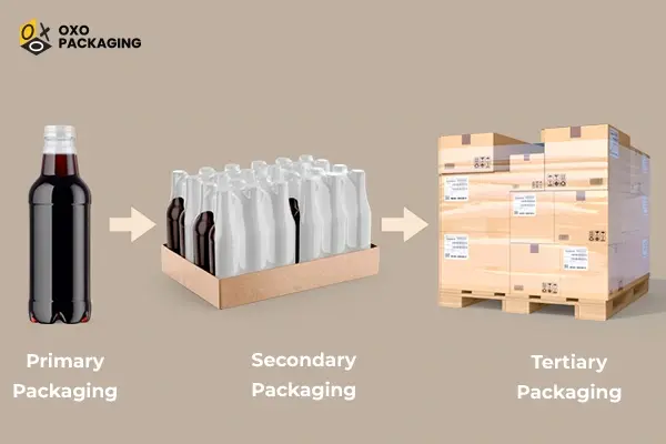 3 fundamental types of custom packaging  boxes