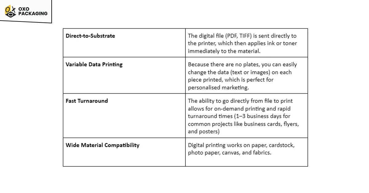 an overview of the digital printing process