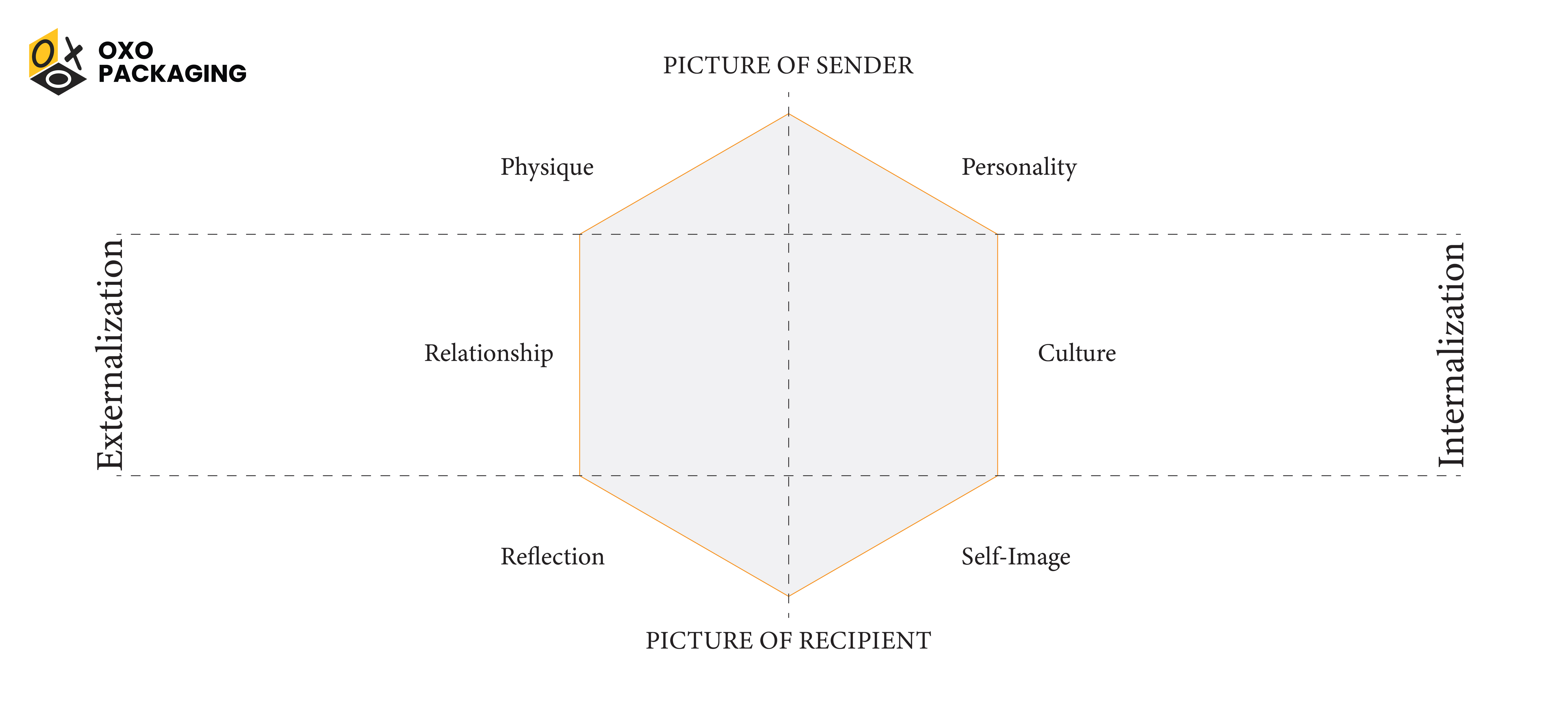 Brand identity prism