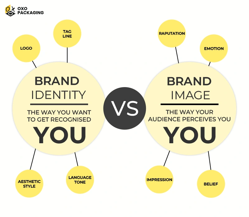 Brand identity vs brand image