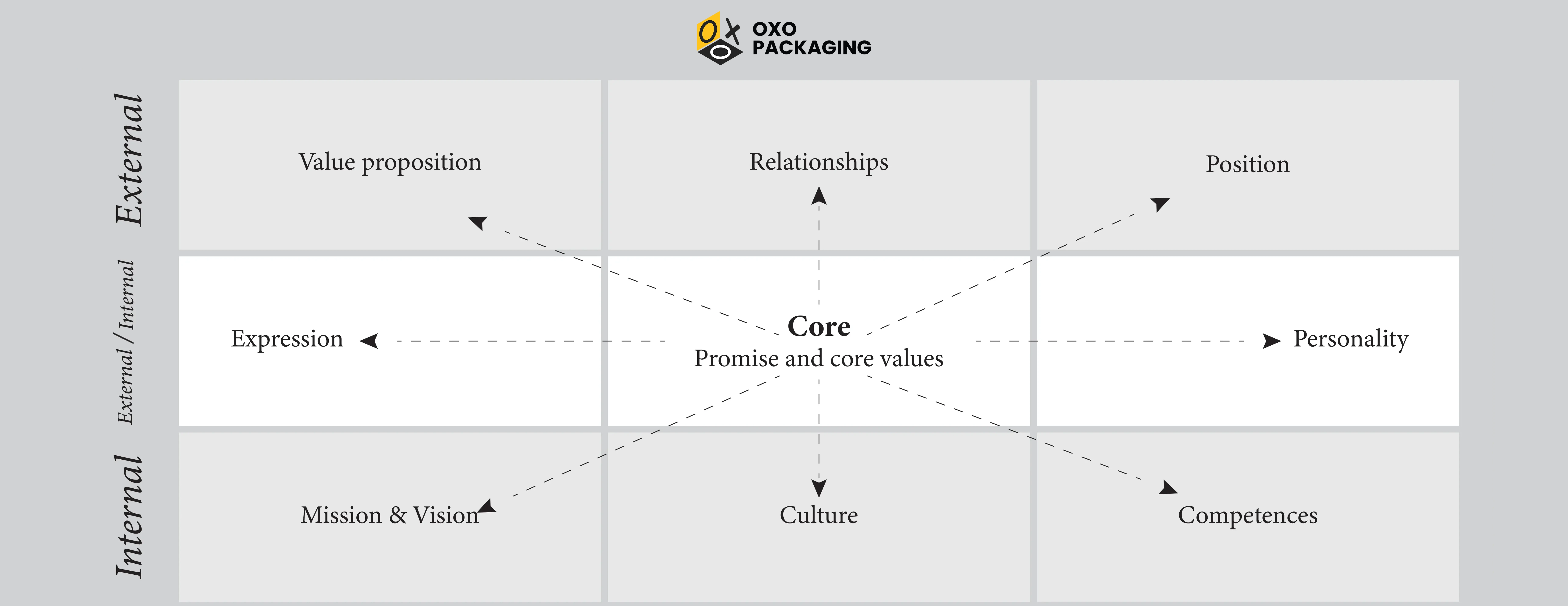 Corporate brand identity matrix