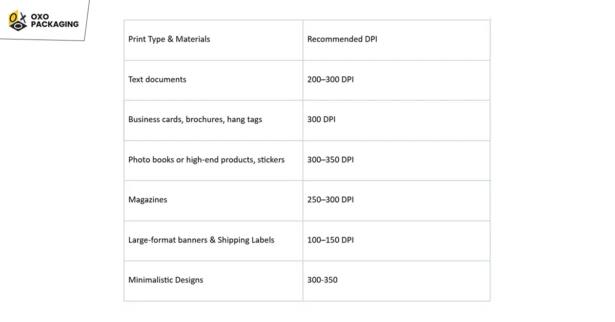 how to choose the perfect dpi quality printing packaging
