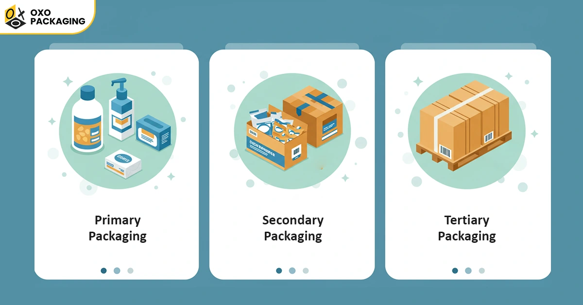 why different levels of packaging important